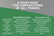 Load image into Gallery viewer, myshoecovers MyShoeCovers Black Hybrid Semi-Disposable Shoe Covers
